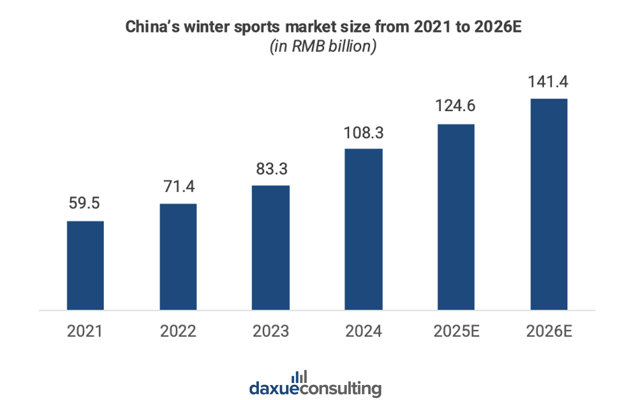 Chinese winter sports industry